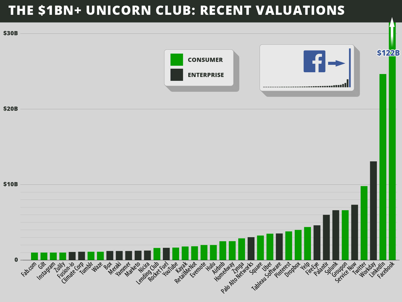Pakistan still waiting for a unicorn !